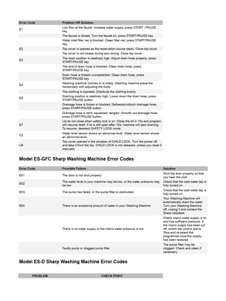Sharp Washing Machine Error Codes | PDF