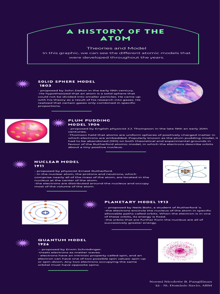 A History of The Atom | PDF