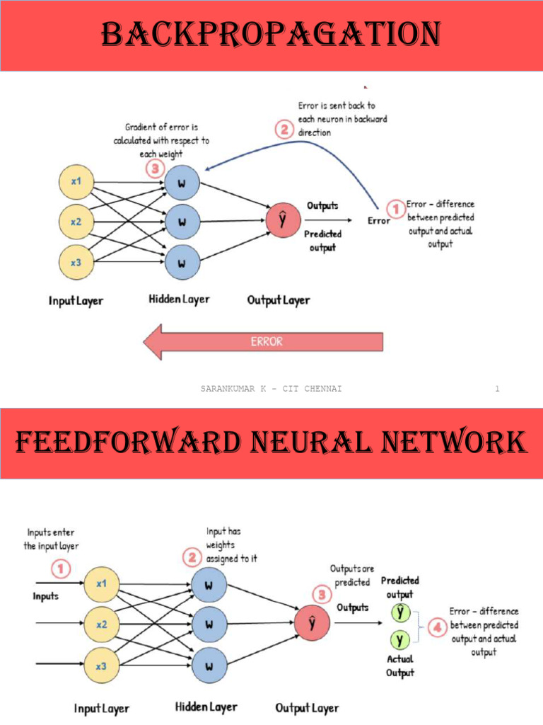BACKPROPAGATION | PDF