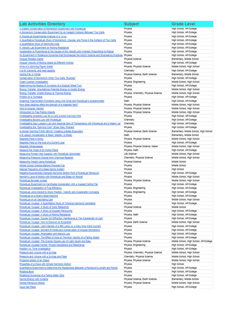 PocketLab Lab Activities Directory - Sheet1 | PDF