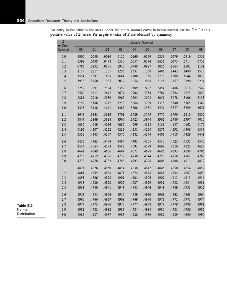Normal Distribution Table | PDF | Mathematics | Mathematical Analysis