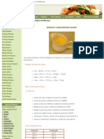 Weight Conversion Chart, Oven Temperatures, Weights and Measures