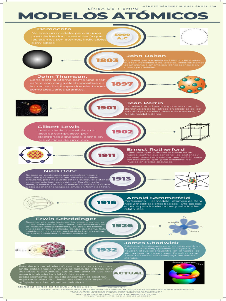Infografia Lnea de Tiempo Cronologica Multicolor | PDF