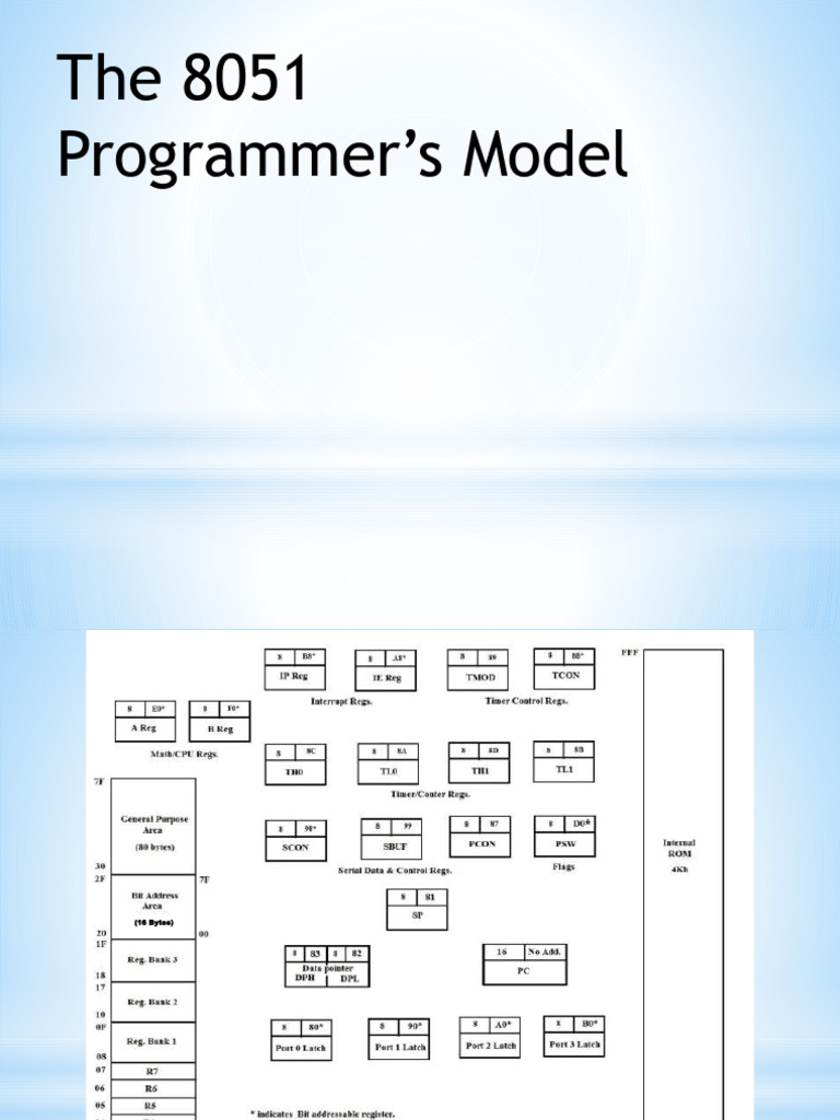 Programmer's Model | PDF