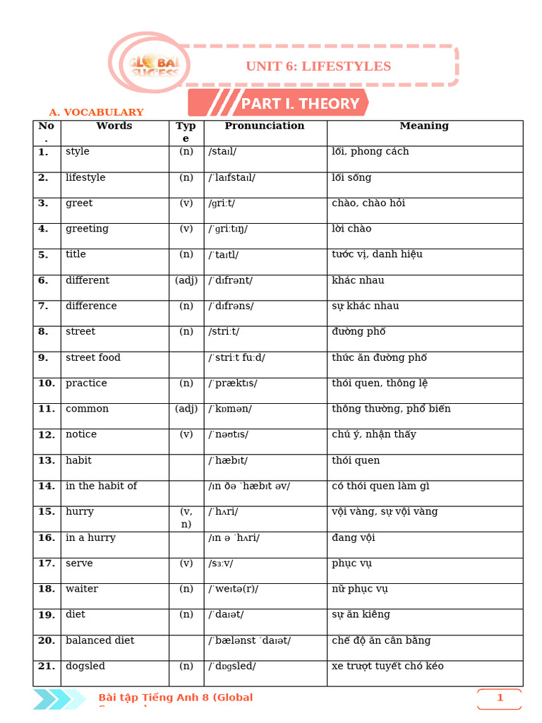 Unit 6 - HS G8 | PDF