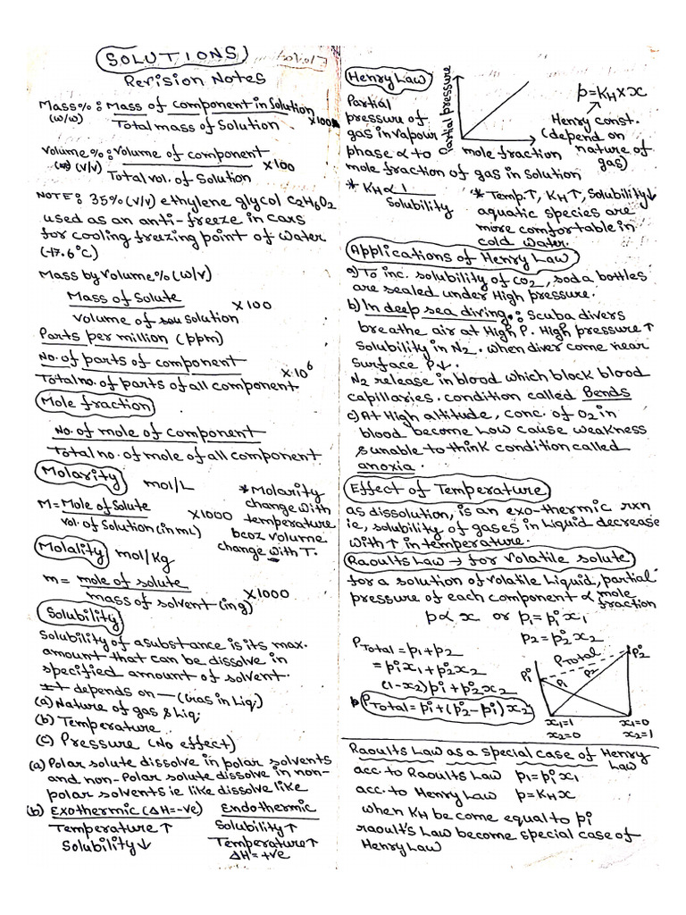 Solutions Chapter 1 Ncert Revision Notes | PDF