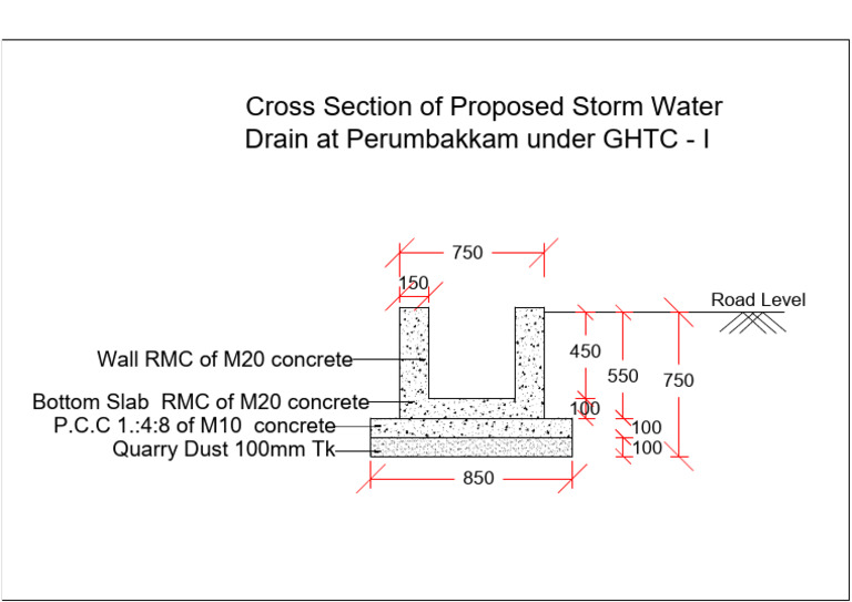 Cs of RD Final Model | PDF