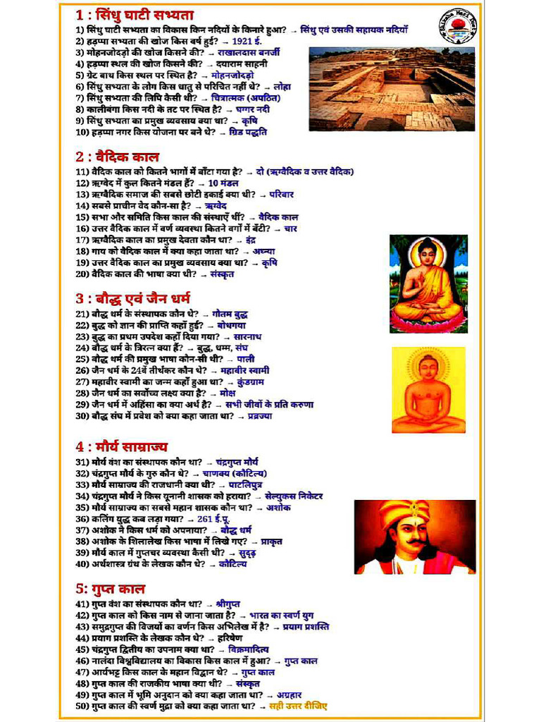 Best GK Notes | PDF