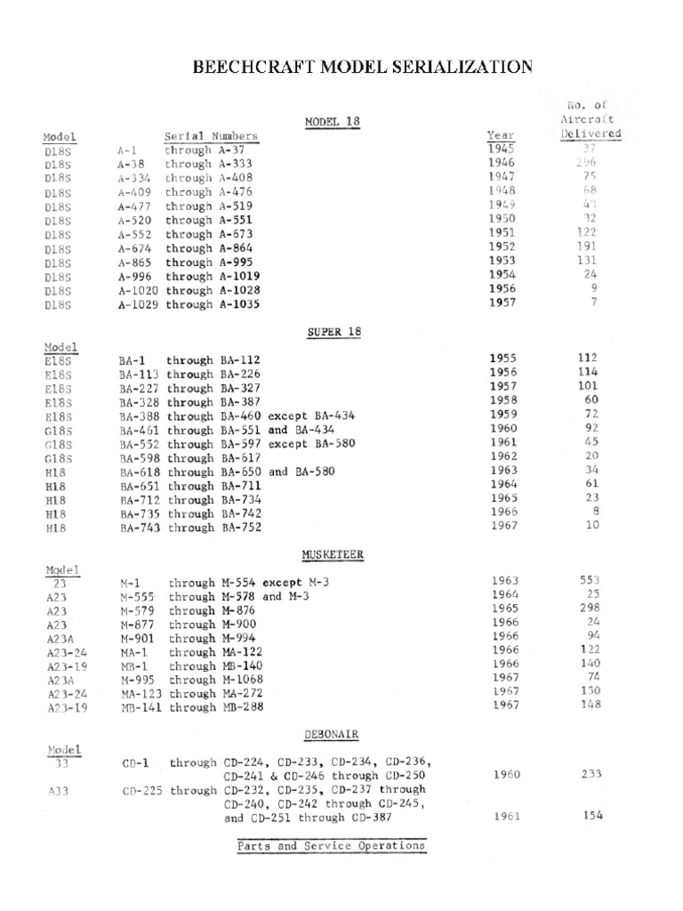 Beechcraft Model Serial Numbers | PDF