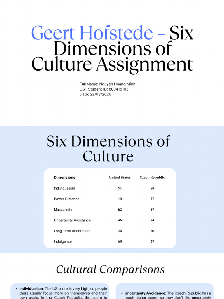 Geert Hofstede - Six Dimensions of Culture Assignment | PDF