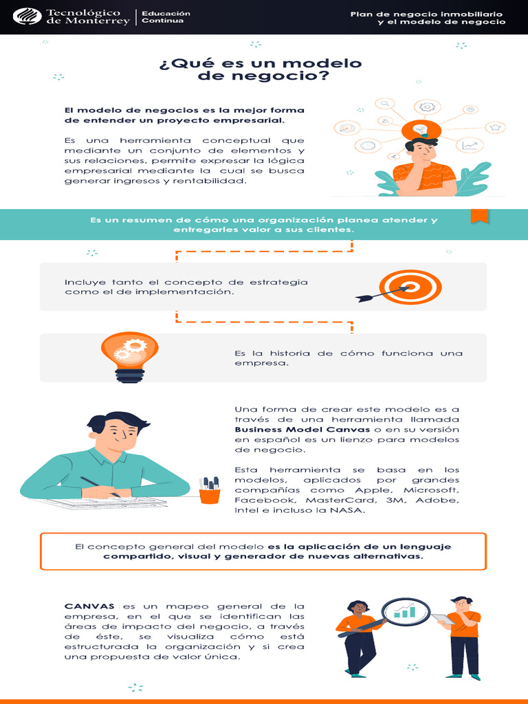 PNIR201-08INF Que Es Un Modelo de Negocio | PDF