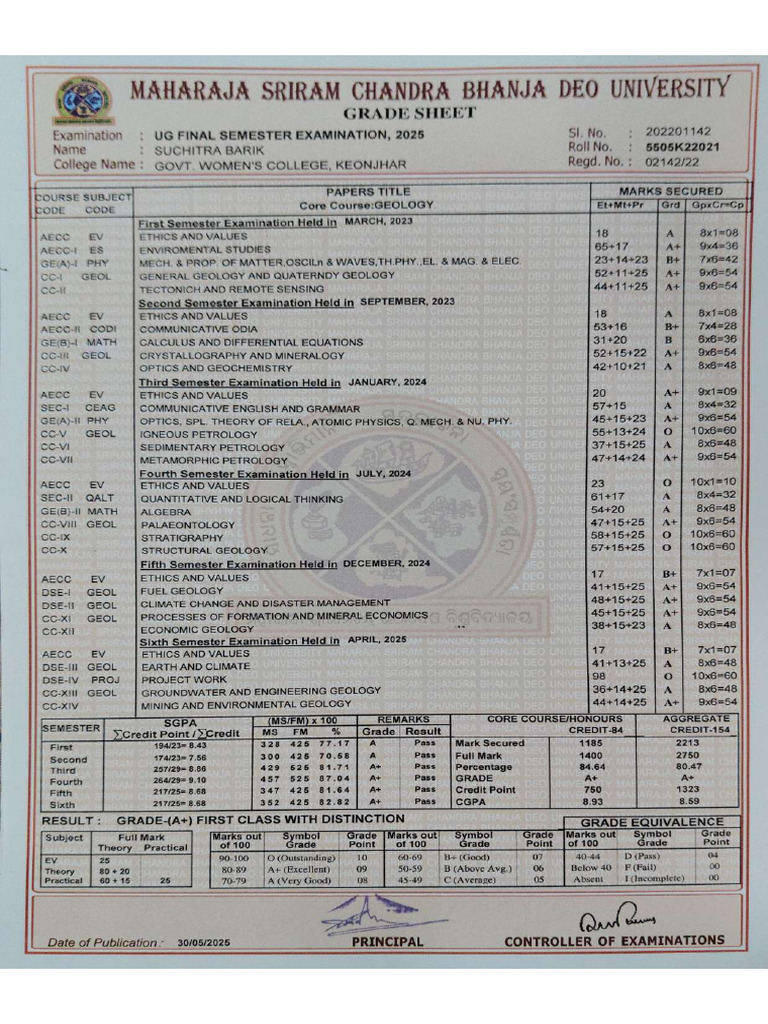 Graduation Marksheet - Compressed | PDF