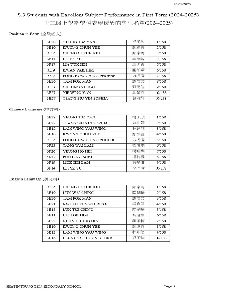 S.3 Students With Excellent Subject Performance in First Term (2024 ...