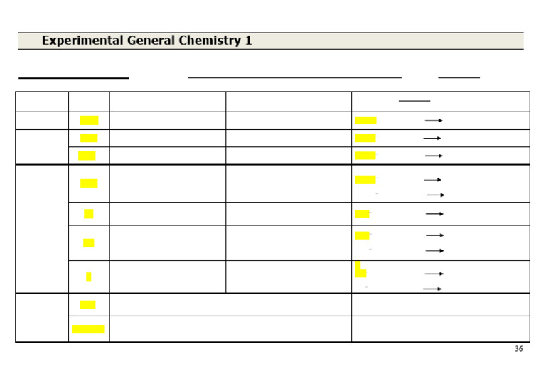 005 Exp 05 Qualitative Analysis of Anions | PDF