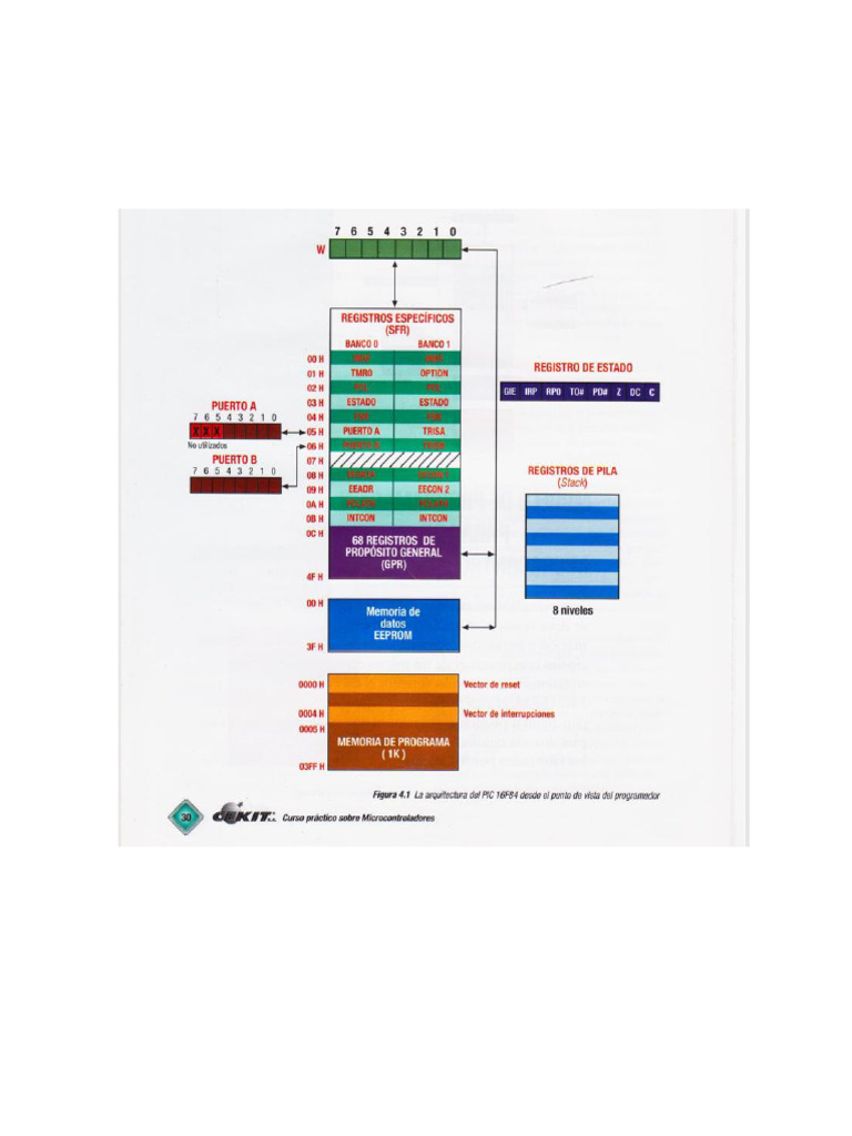 Estructura PIC16f628A | PDF