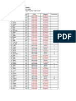 Announcement The Students' Score in Selection of Olympiad Training Participant