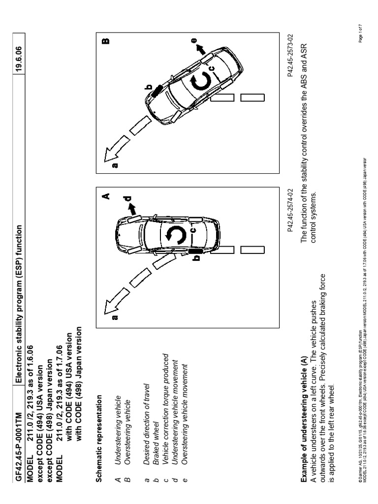 Electronic Stability Program (ESP) Function | PDF