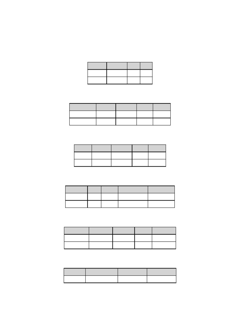 Unit4 Tables | PDF