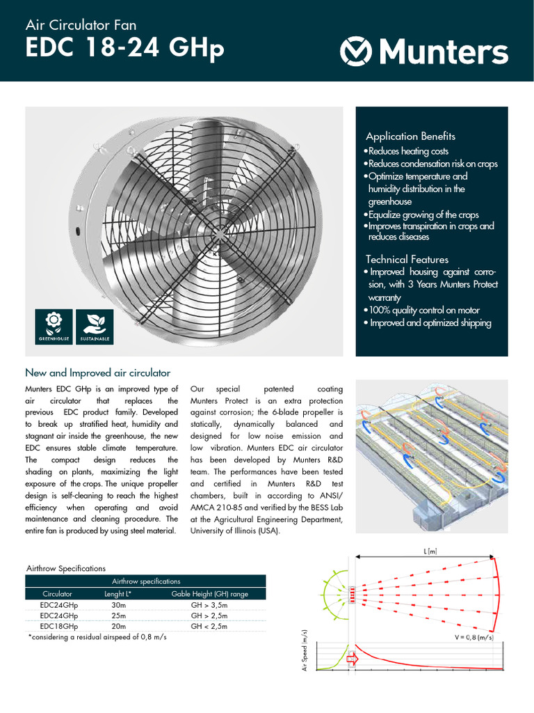 EDC GHP Product - Sheet | PDF