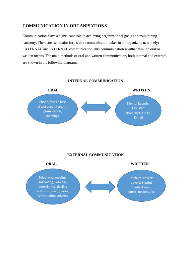 Communication in Organisations | PDF | Communication | Hierarchy