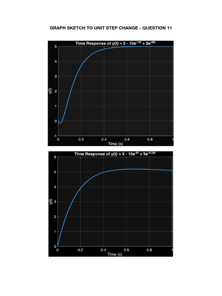 Graph Sketch To Unit Step Change | PDF