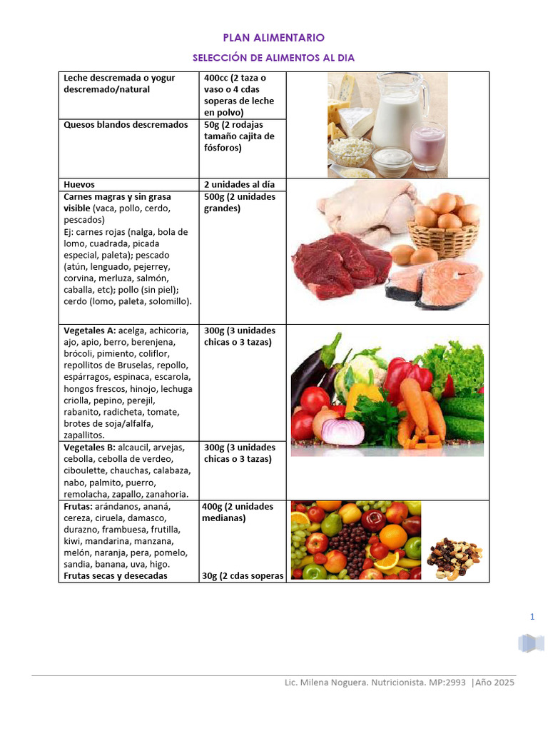 Plan Alimentario Gonzalo | PDF