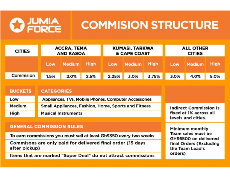 J Force Commissions | PDF