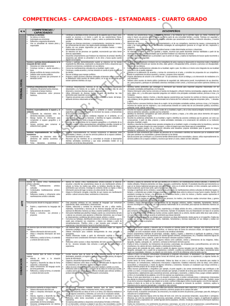 4to GRADO COMPETENCIAS CAPACIDADES DESEMPEÑOS | PDF | Geometría ...