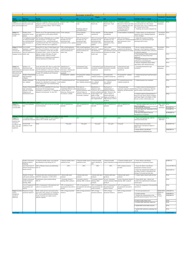 2023-2024 RLRC Action Plan | PDF | Internal Audit | Justice