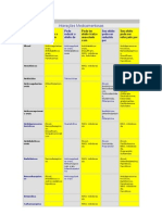 Interações Medicamentosas