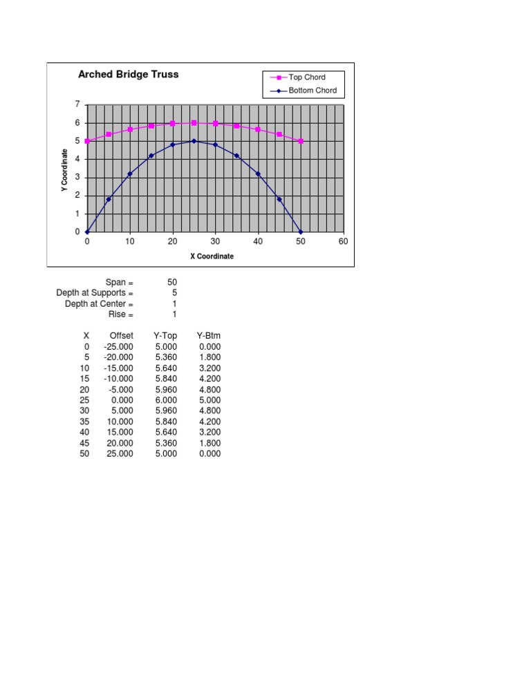 Arch | PDF | Teaching Methods & Materials | Technology & Engineering
