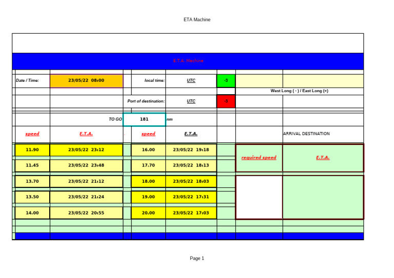 ETA Calculator | PDF