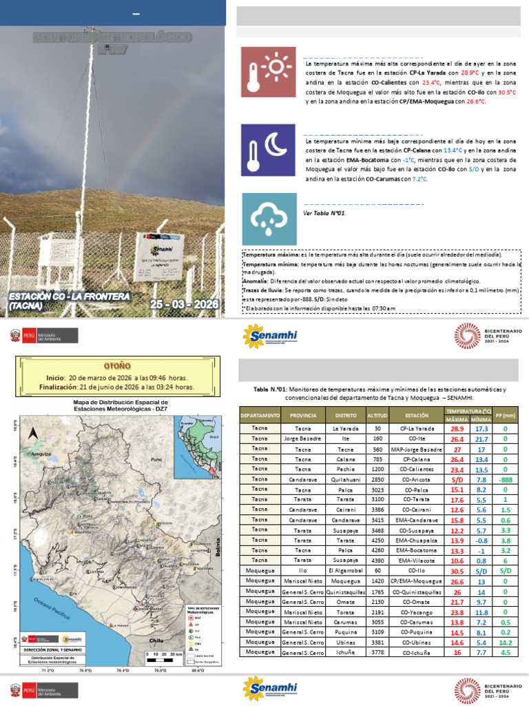 Modelo de Reporte Meteorológico 04 | PDF