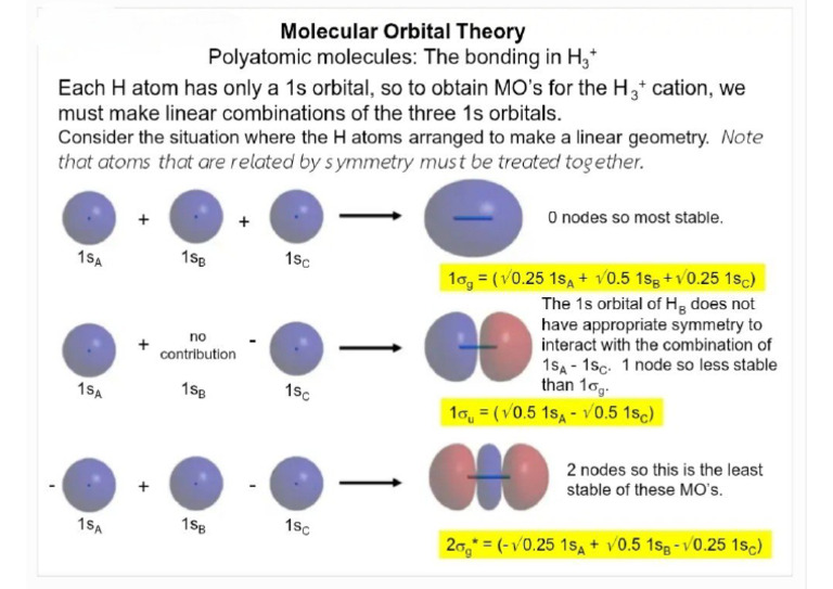 Poster - Molecular Orbitals of Diatomic Molecules & Multicentre Orbital ...