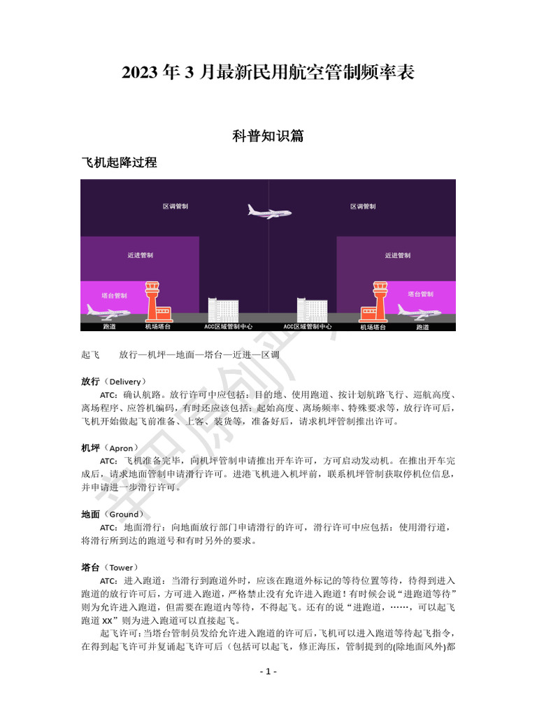 村孝。 2023年3月最新民用航空管制频率表| PDF