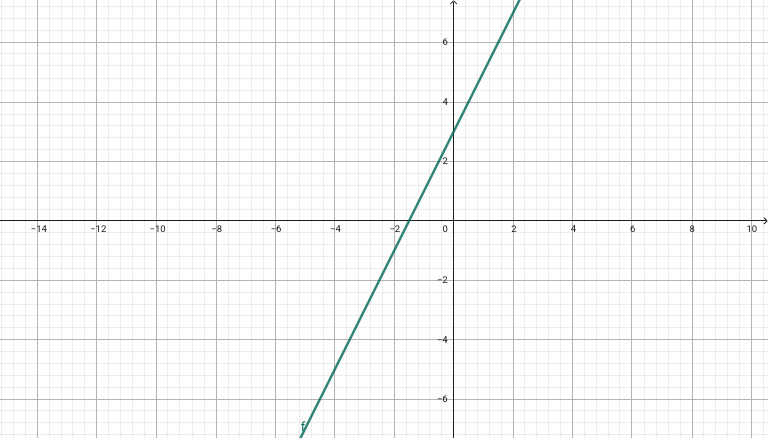 Geogebra Export | PDF