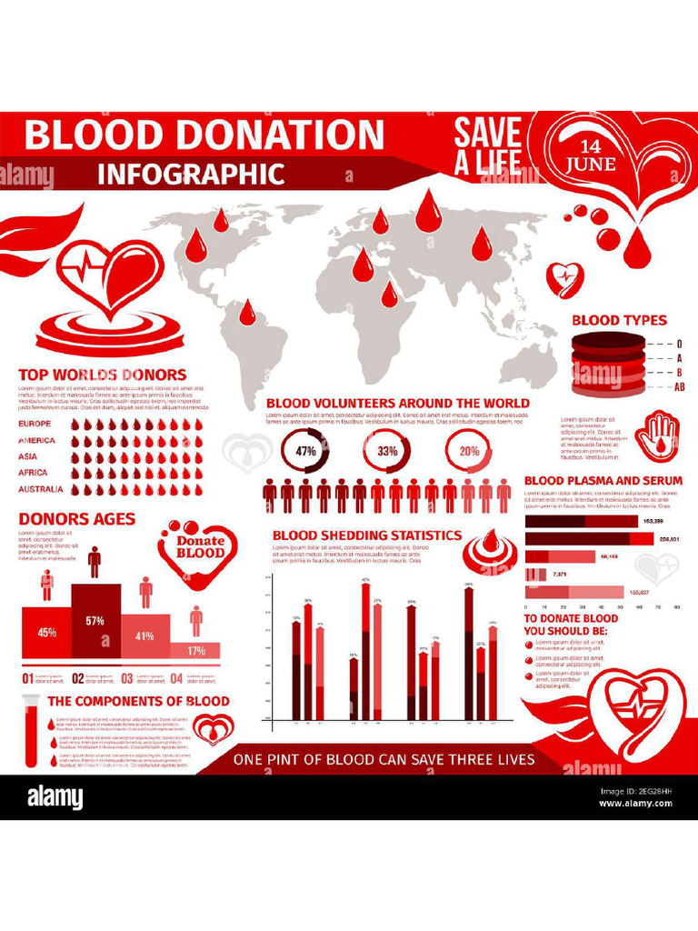 Blood Donation Infographic For World Donor Day Design Blood Type ...