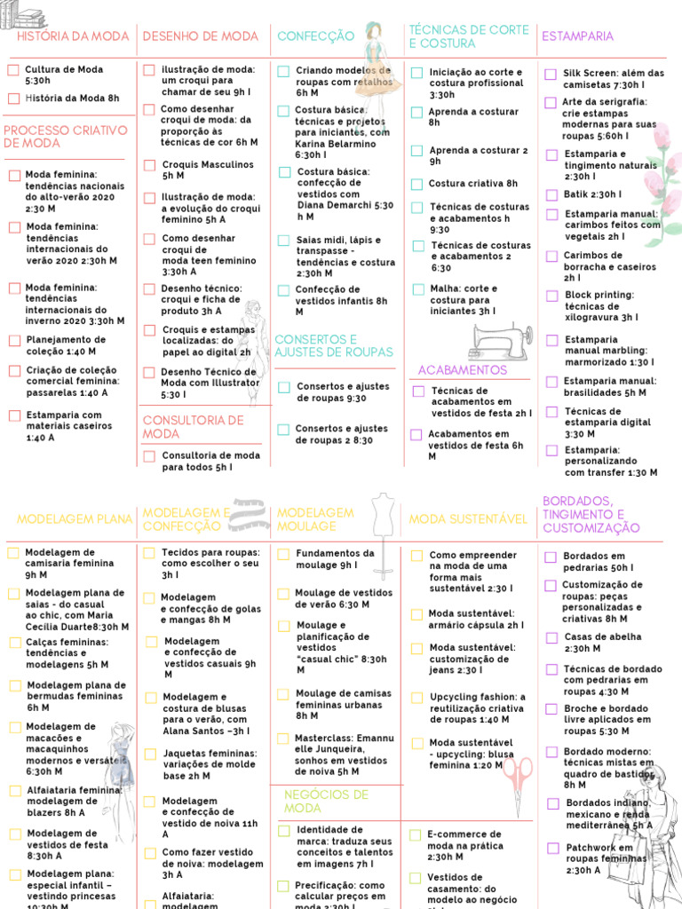 Check List Cursos Moda Eduk | PDF