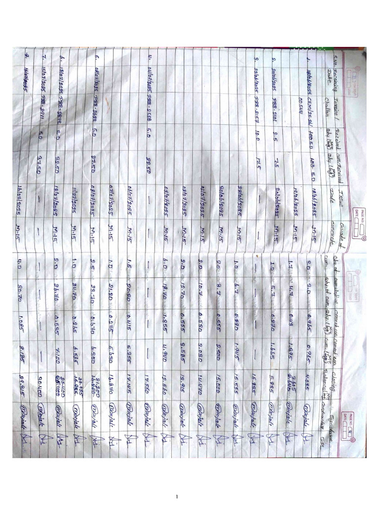 Cement Consumption Register | PDF