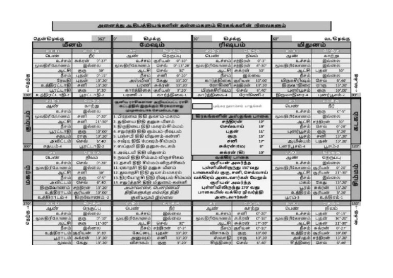 All Rasi | PDF