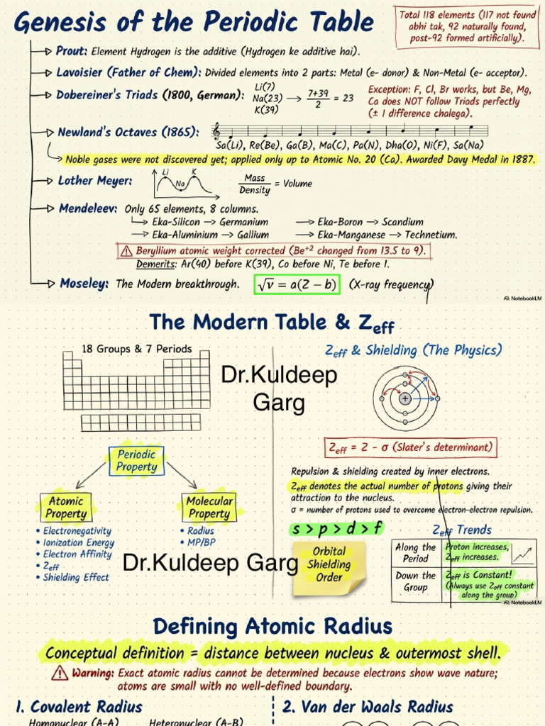 Periodic Table Master Notes | PDF