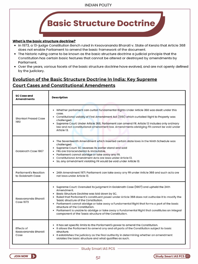 Basic Structure Doctrine Notes by SSIP? | PDF
