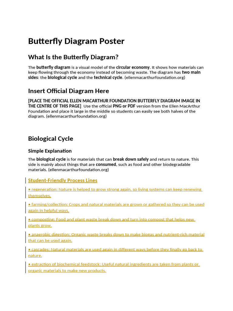 Butterfly Diagram Poster-2 | PDF