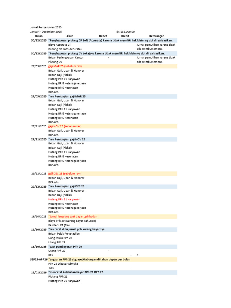 Adjusting Journal | PDF