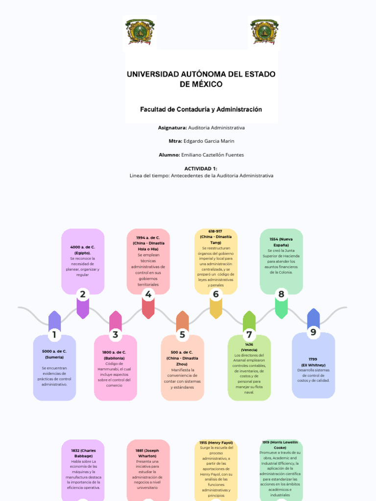 Antecedentes de La Auditoría Administrativa | PDF | Auditoría ...