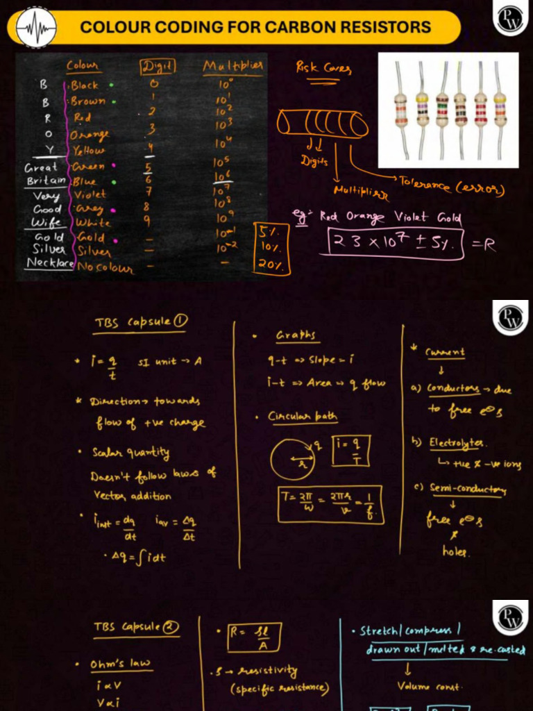 Current Election Short Notes | PDF