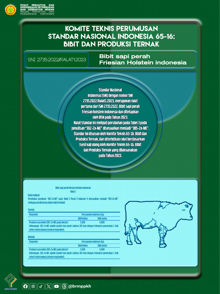 SNI 2735-2022 Ralat1 2023 - Bibit Sapi Perah FH Indonesia | PDF