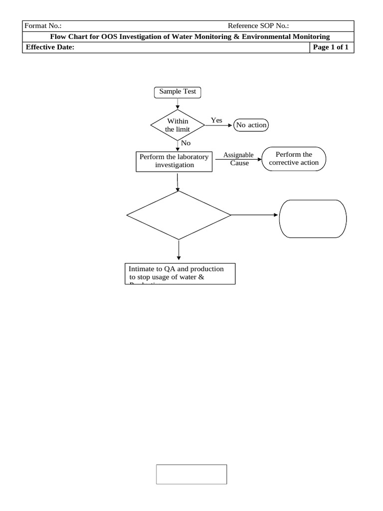 Flow Chart For OOS Investigation of Water Monitoring & Environmental ...