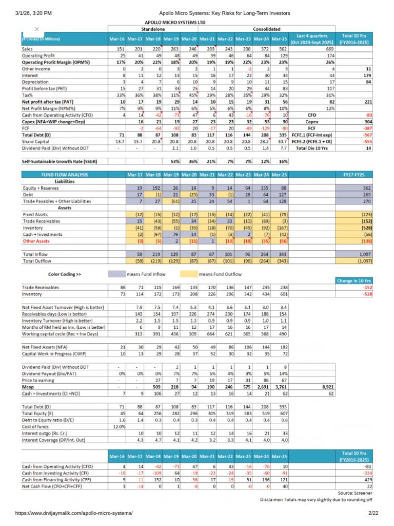 Apollo Micro Systems - Key Risks For Long-Term Investors | PDF