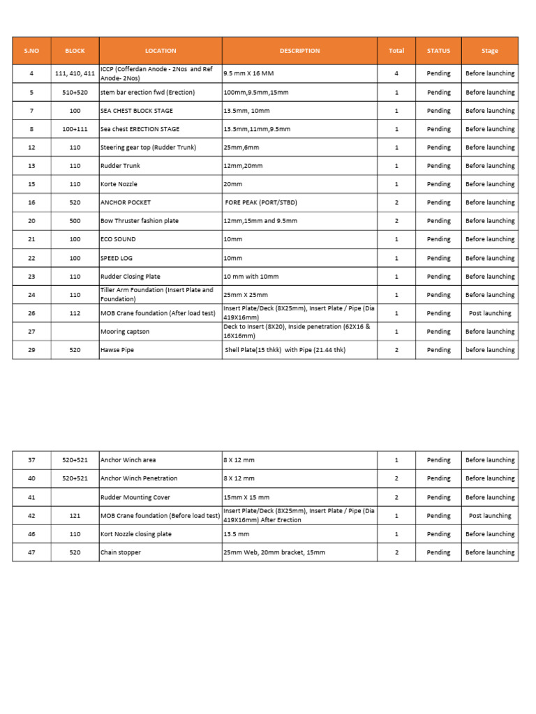 169 - UT Pending List | PDF